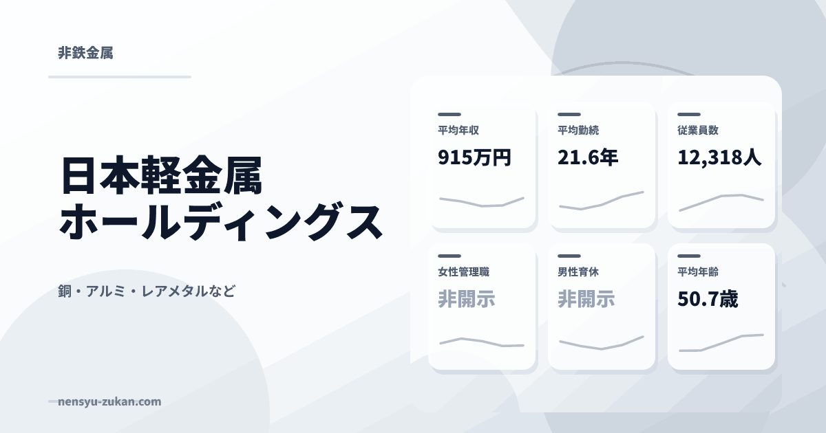 日本軽金属ホールディングスの年収・働き方データ