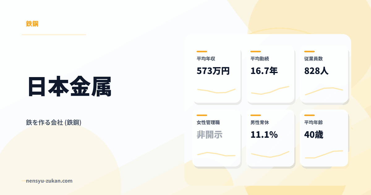 日本金属の年収・働き方データ