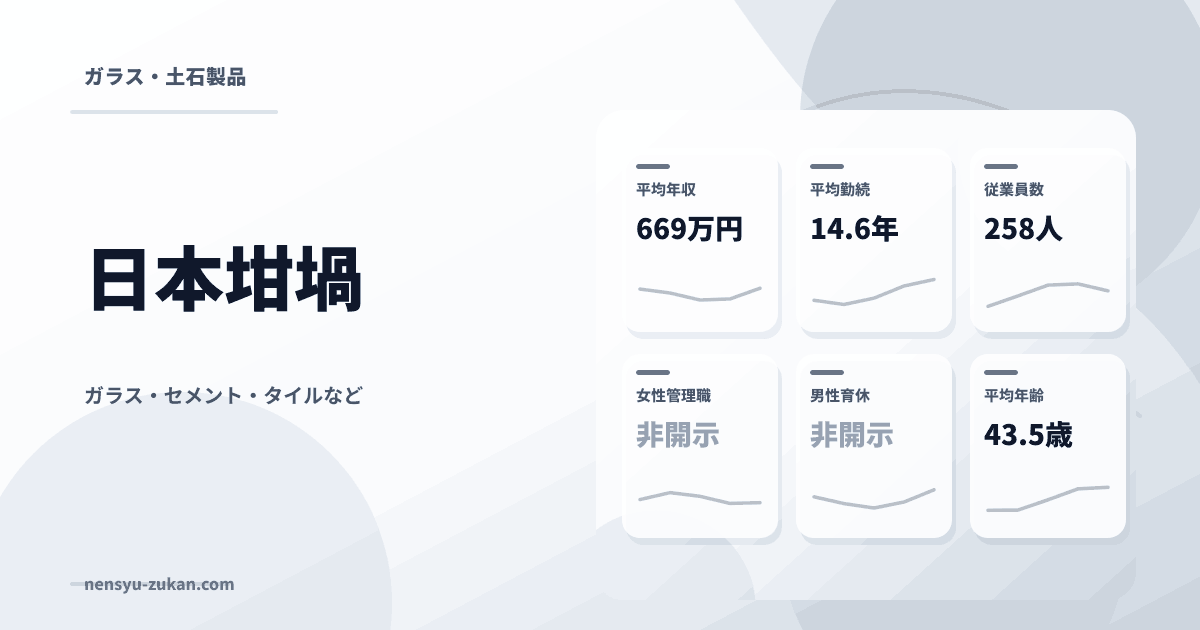 日本坩堝の年収・働き方データ
