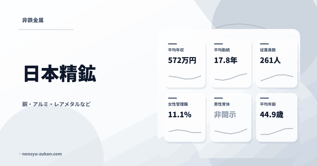 日本精鉱の年収・働き方データ