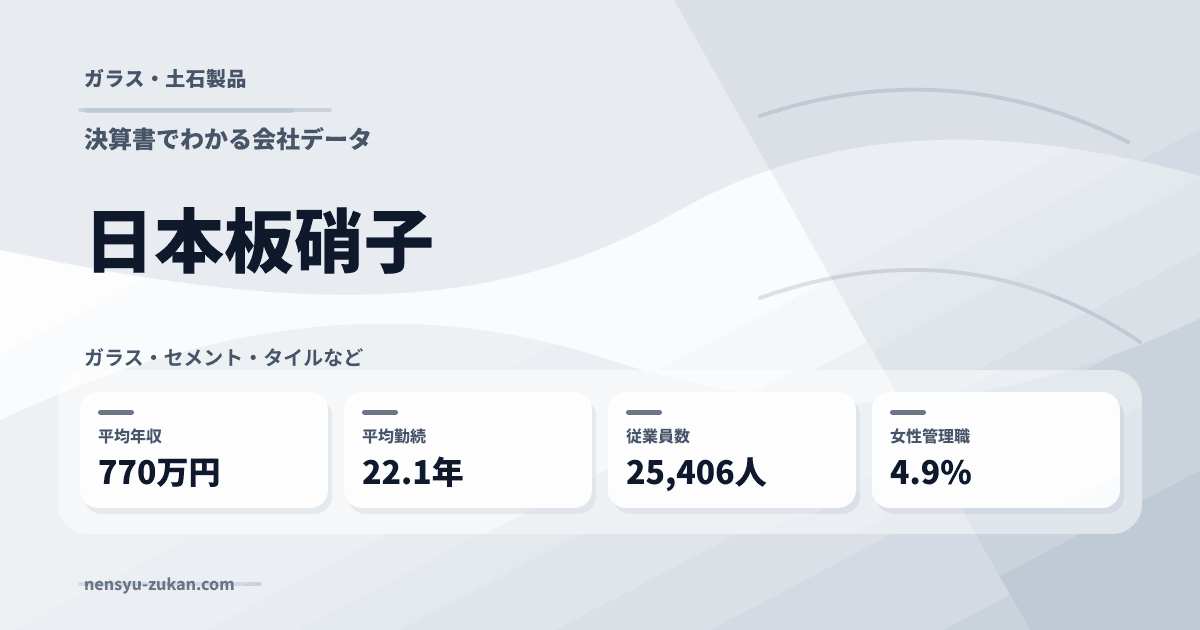 日本板硝子の年収・働き方データ