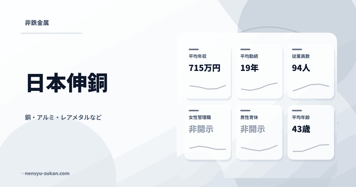 日本伸銅の年収・働き方データ