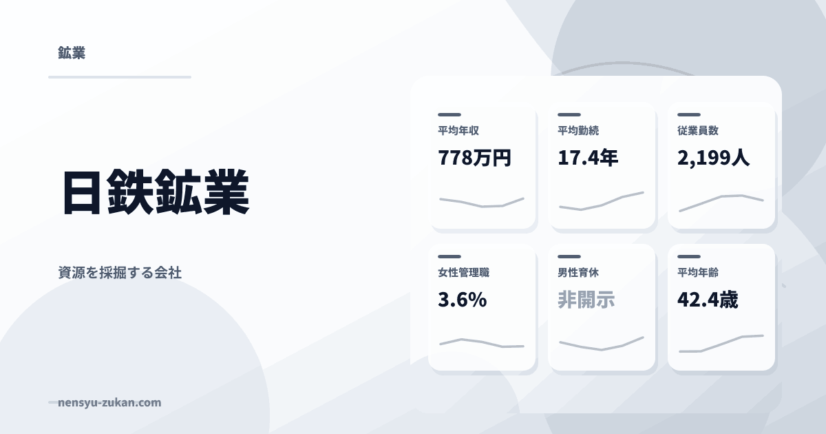日鉄鉱業の年収・働き方データ