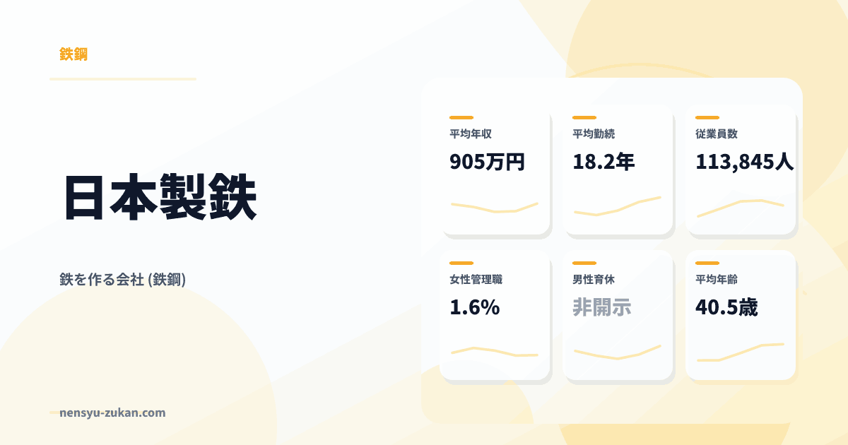 日本製鉄の年収・働き方データ
