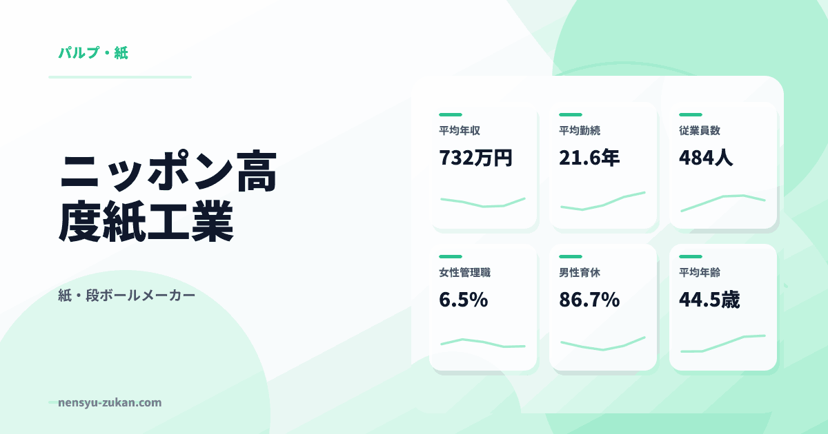 ニッポン高度紙工業の年収・働き方データ