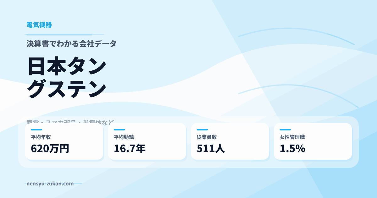 日本タングステンの年収・働き方データ