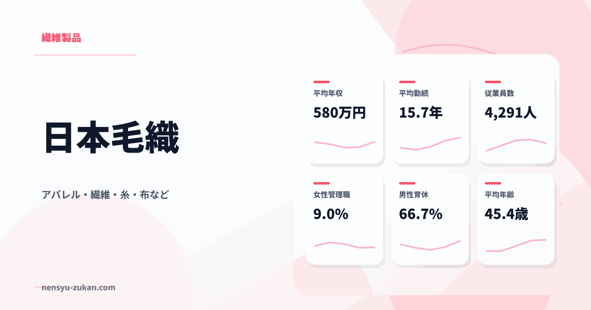日本毛織の年収・働き方データ