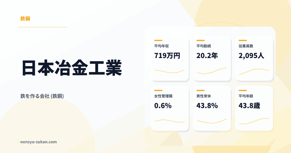 日本冶金工業の年収・働き方データ