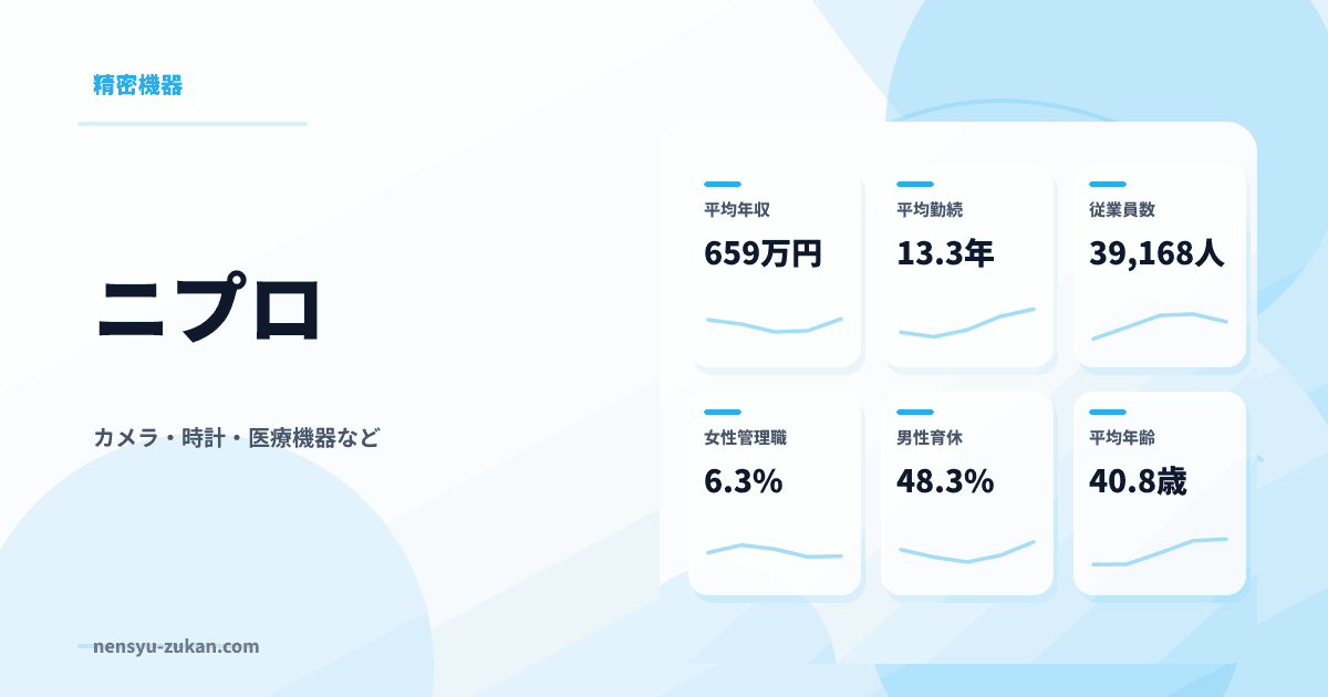 ニプロの年収・働き方データ