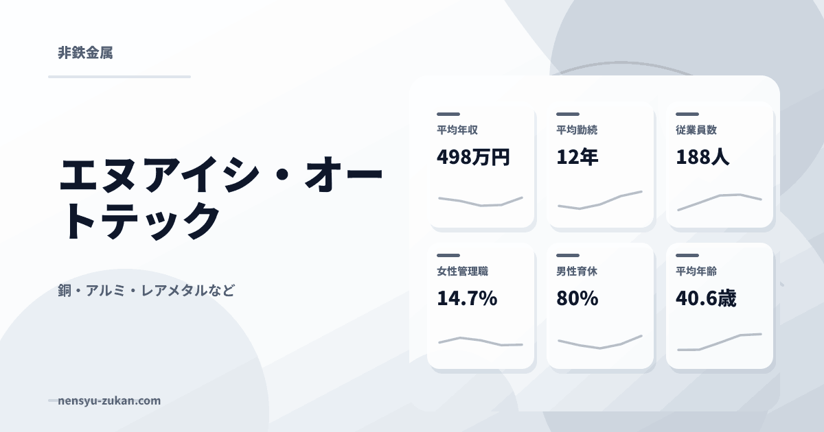 エヌアイシ・オートテックの年収・働き方データ