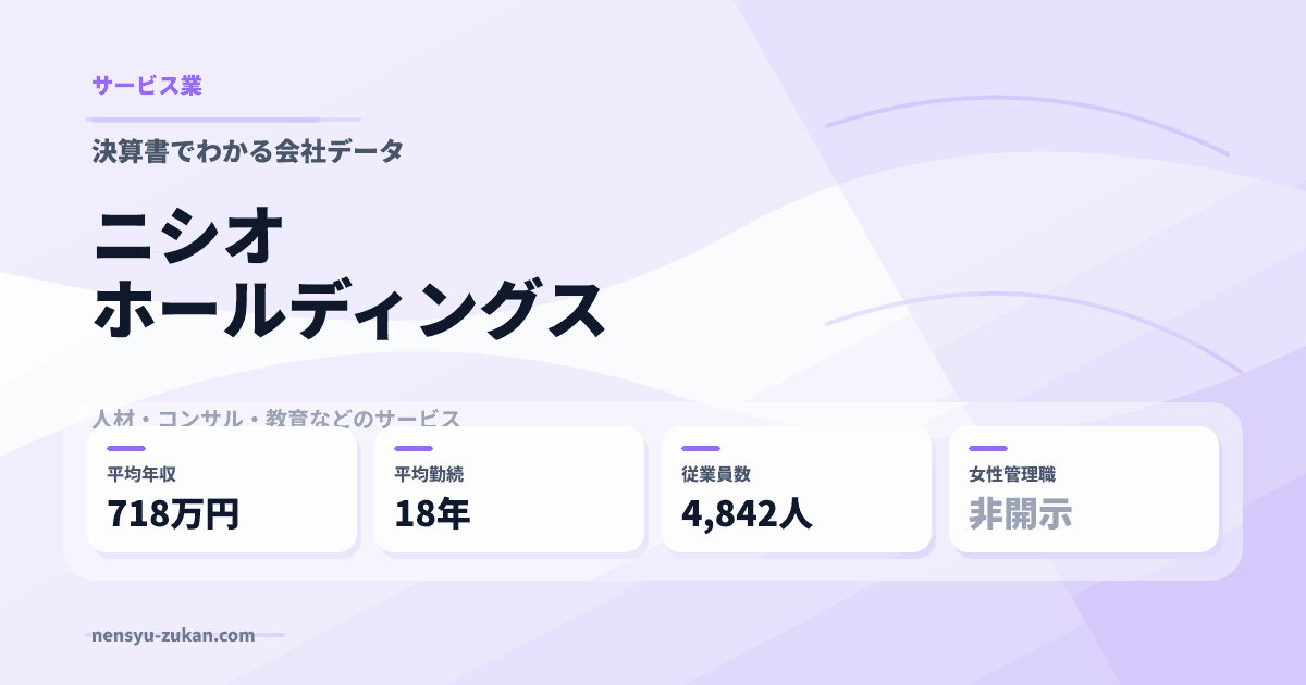 ニシオホールディングスの年収・働き方データ