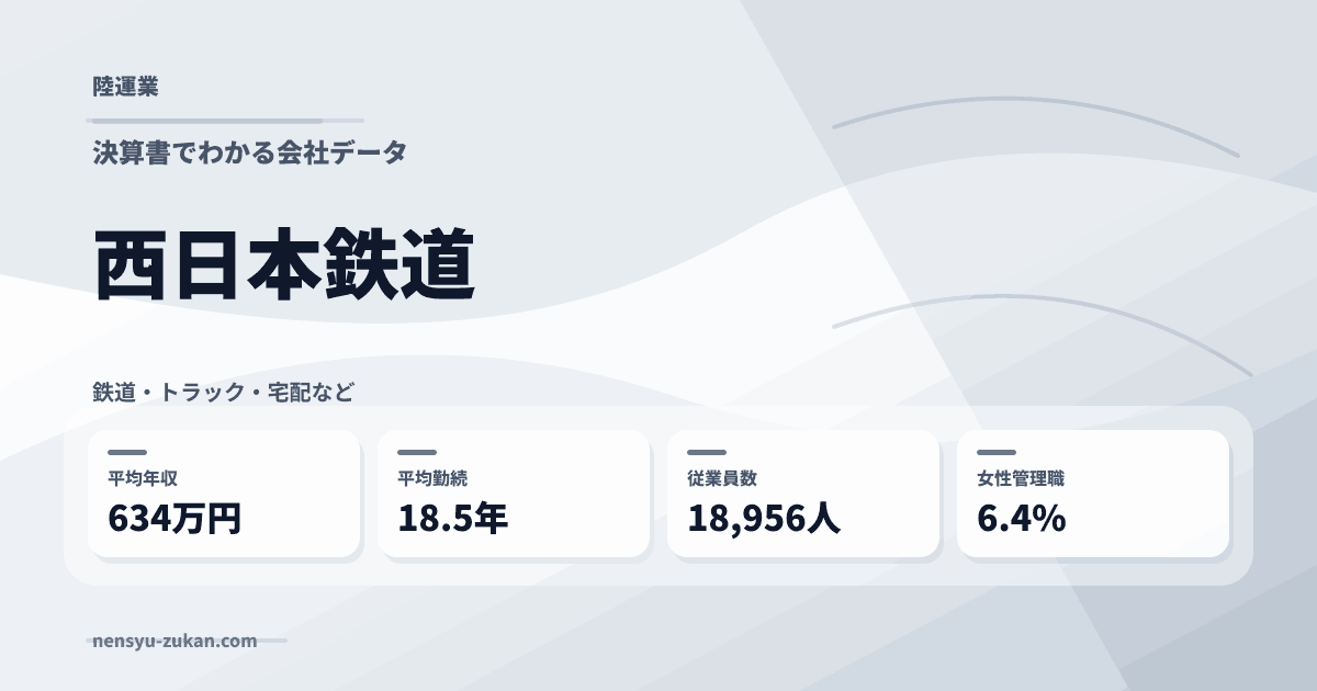 西日本鉄道の年収・働き方データ