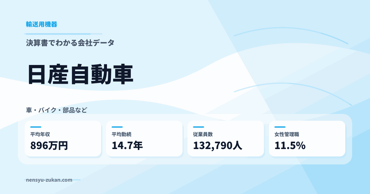 日産自動車の年収・働き方データ