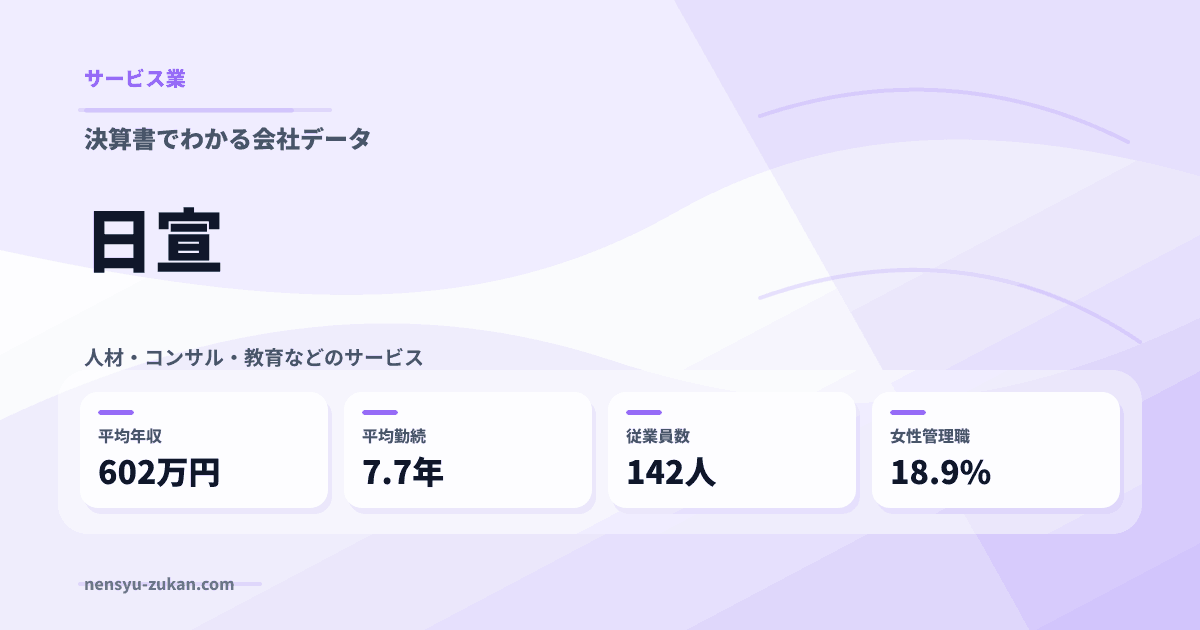 日宣の年収・働き方データ