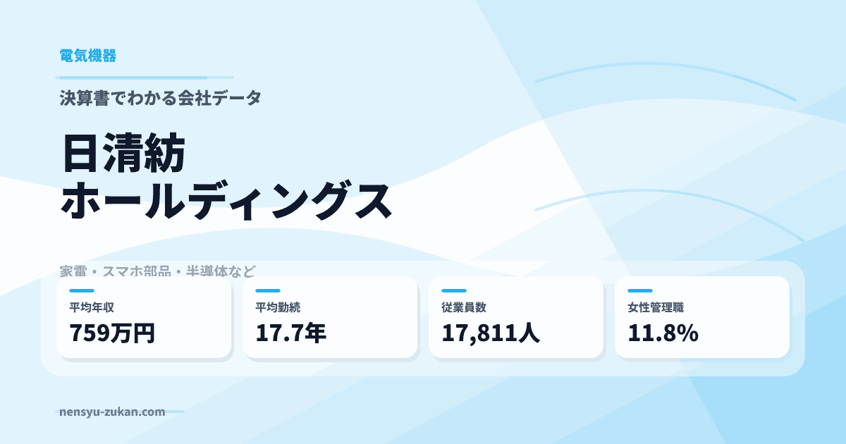日清紡ホールディングスの年収・働き方データ