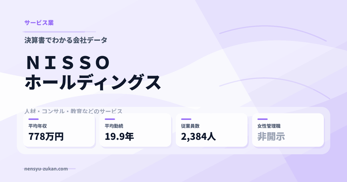 ＮＩＳＳＯホールディングスの年収・働き方データ
