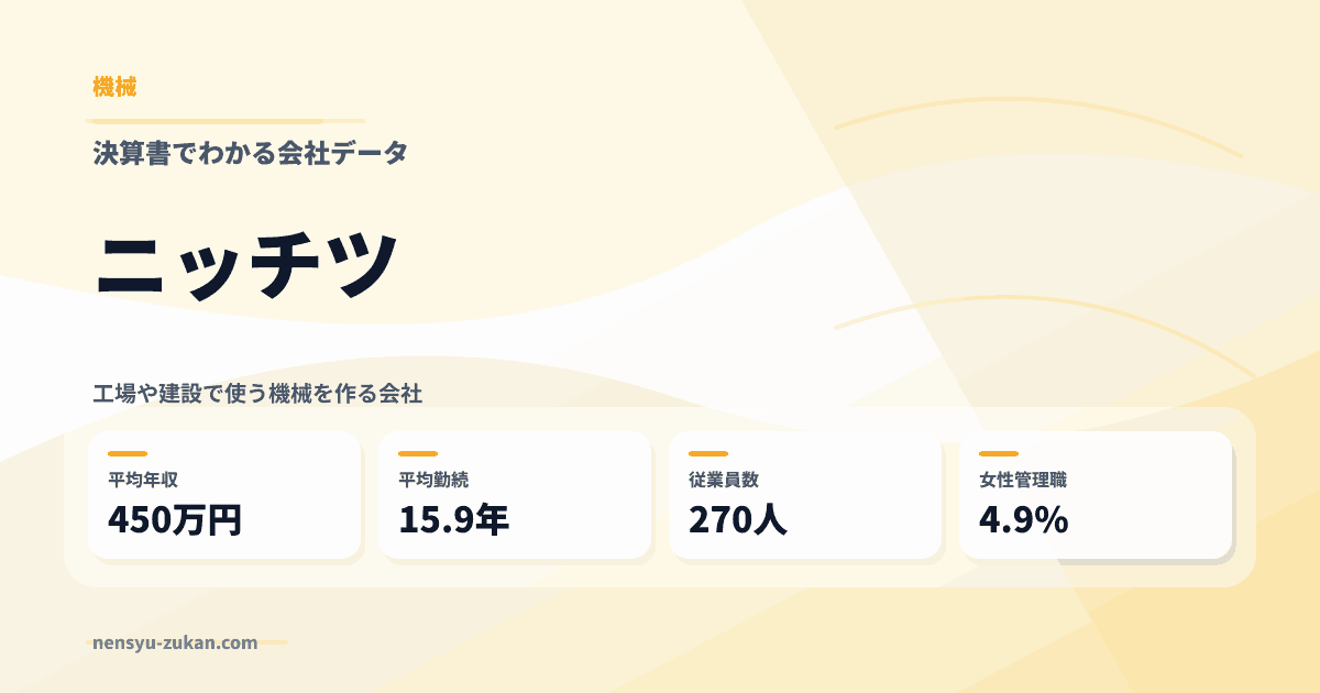 ニッチツの年収・働き方データ