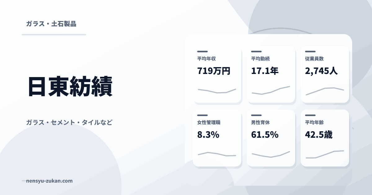 日東紡績の年収・働き方データ