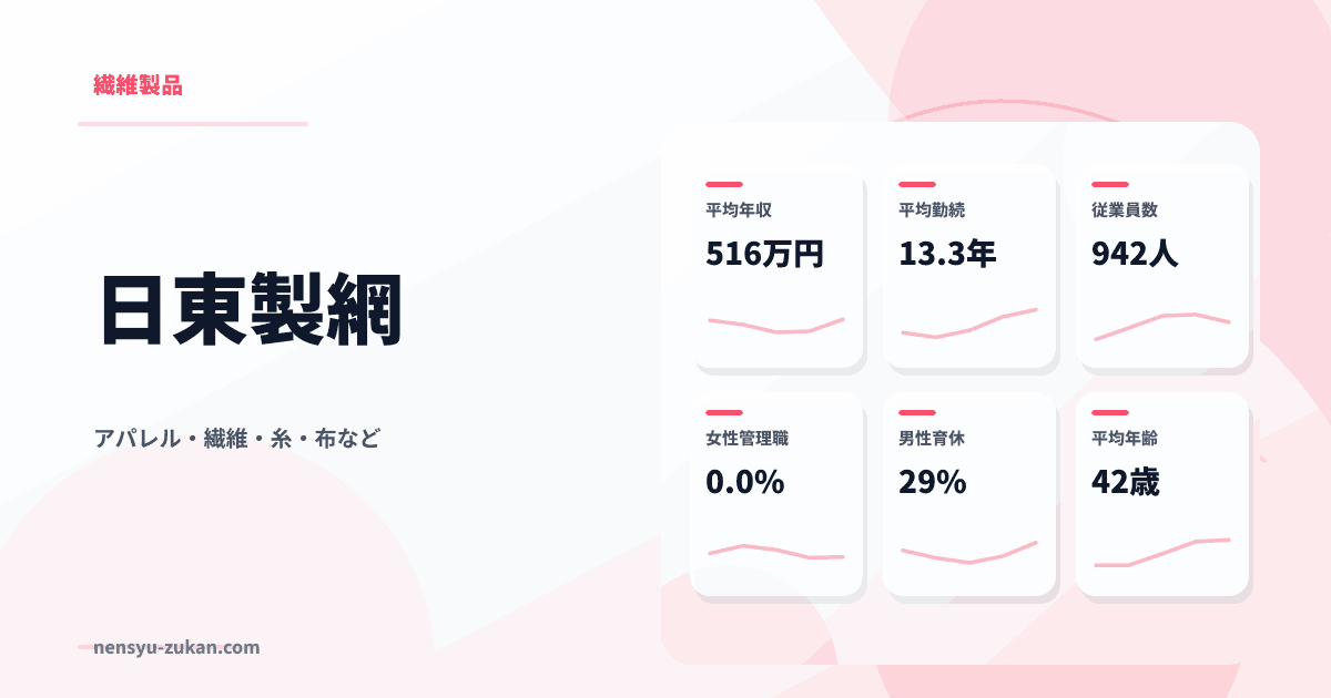 日東製網の年収・働き方データ