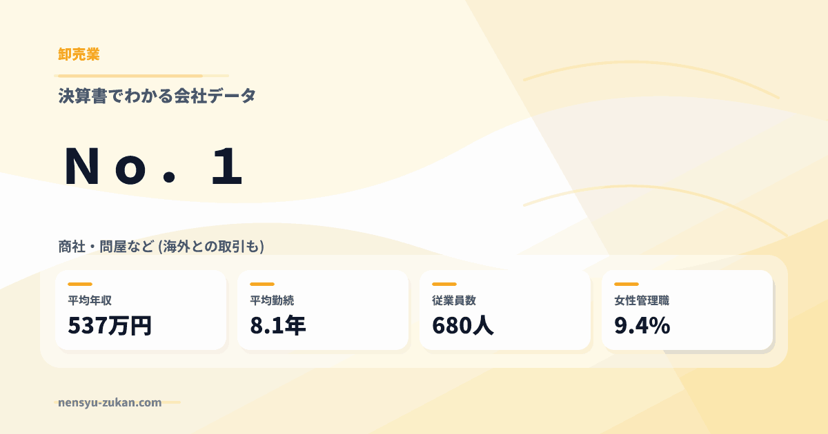 Ｎｏ．１の年収・働き方データ