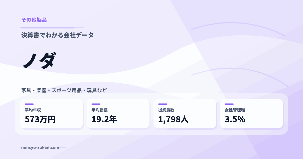 ノダの年収・働き方データ