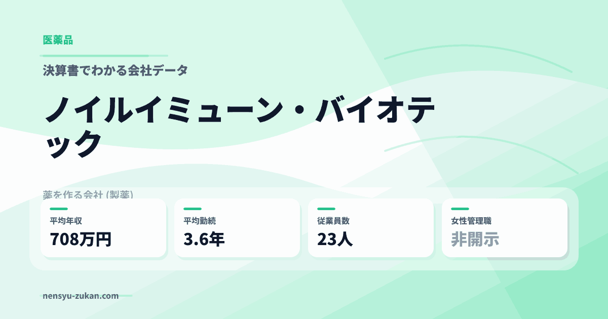 ノイルイミューン・バイオテックの年収・働き方データ