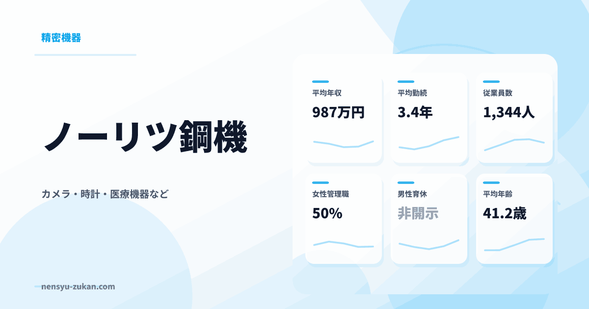 ノーリツ鋼機の年収・働き方データ