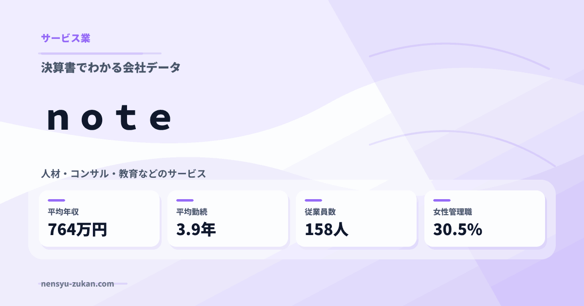 ｎｏｔｅの年収・働き方データ