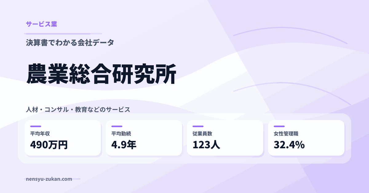 農業総合研究所の年収・働き方データ