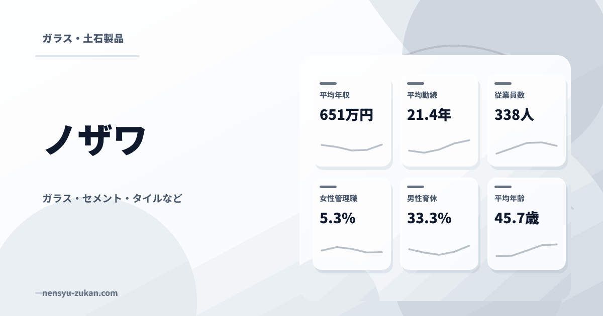 ノザワの年収・働き方データ