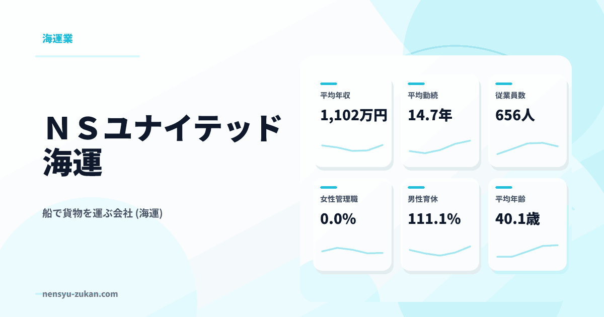 ＮＳユナイテッド海運の年収・働き方データ