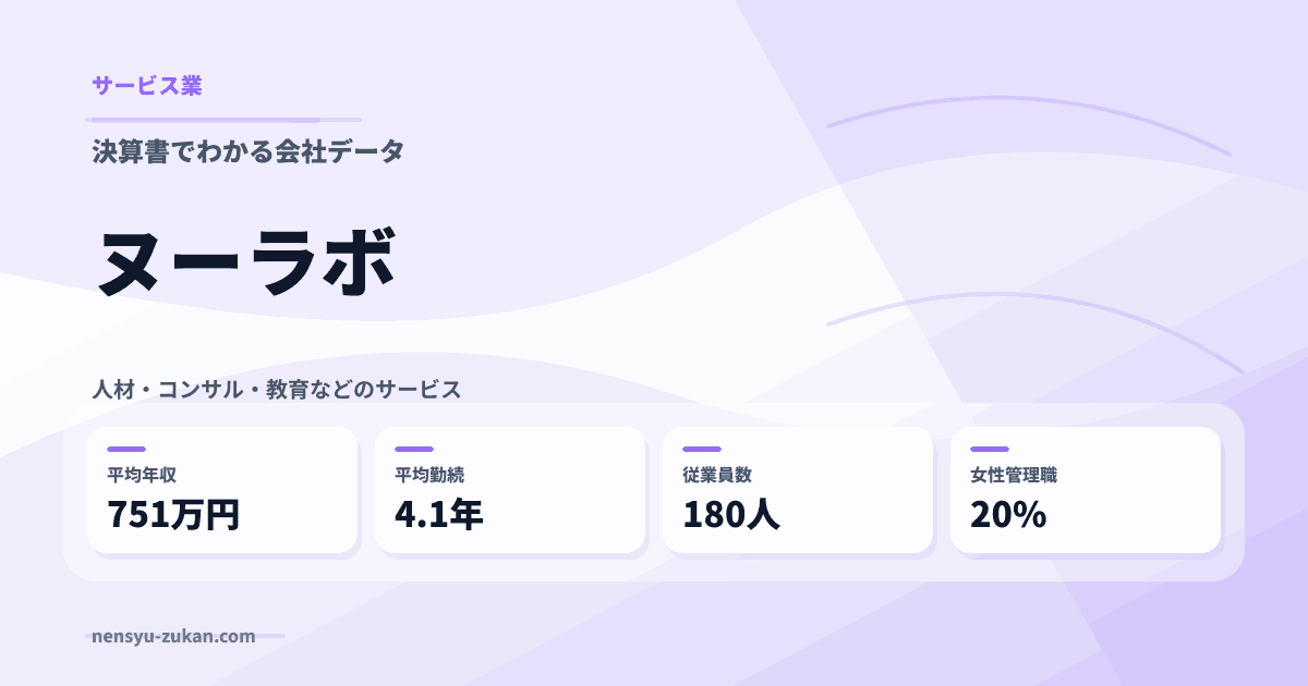 ヌーラボの年収・働き方データ