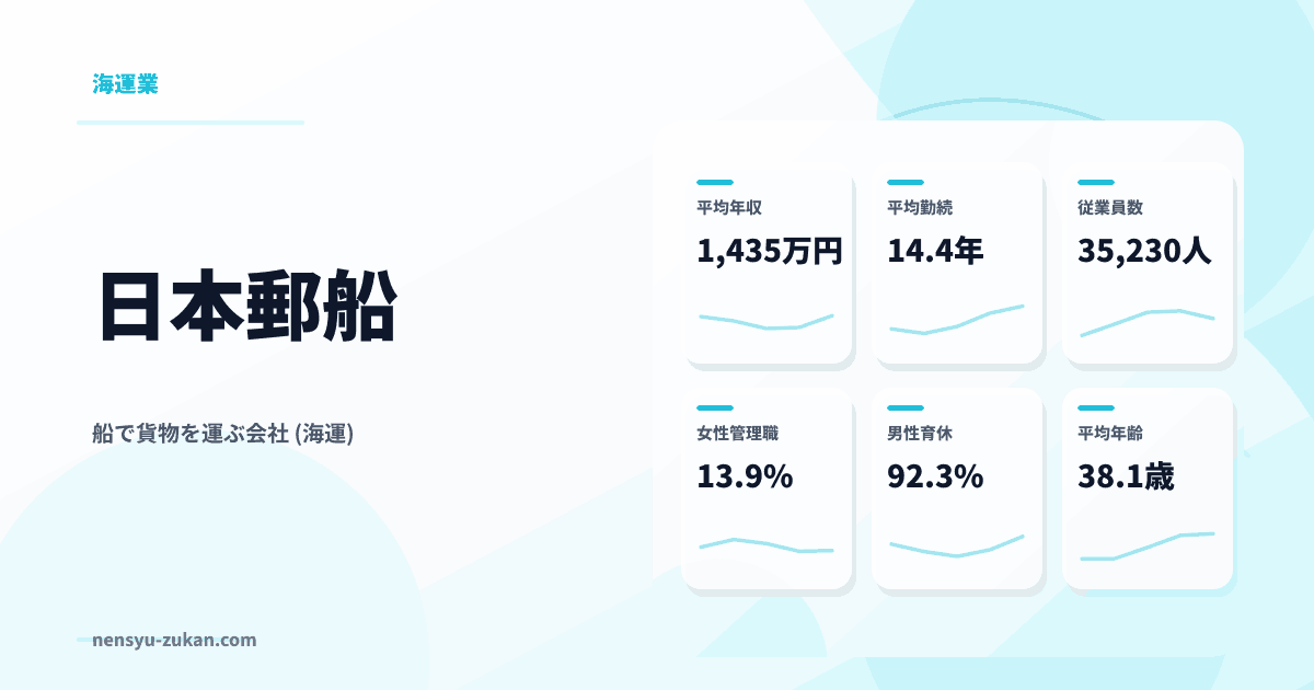 日本郵船の年収・働き方データ