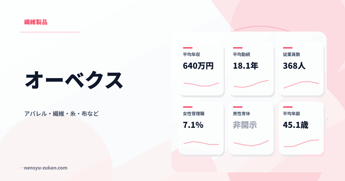 オーベクスの年収・働き方データ