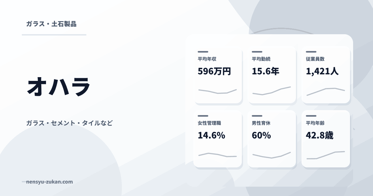 オハラの年収・働き方データ