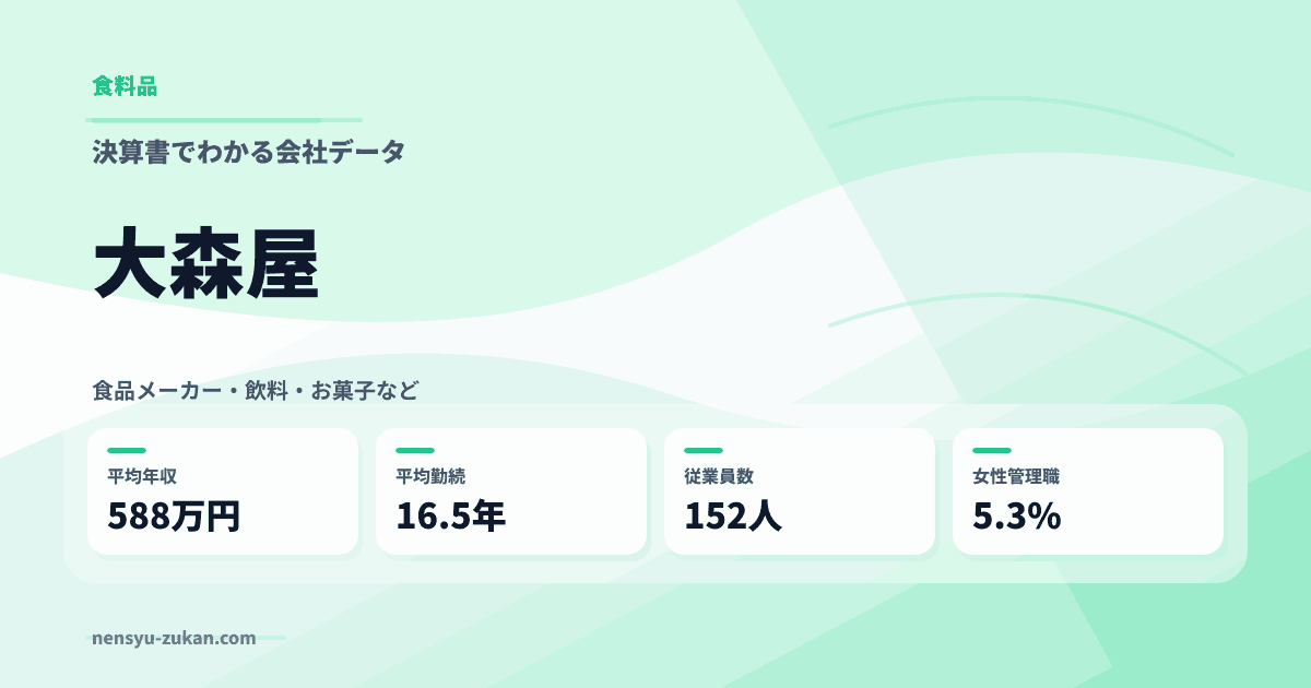 大森屋の年収・働き方データ