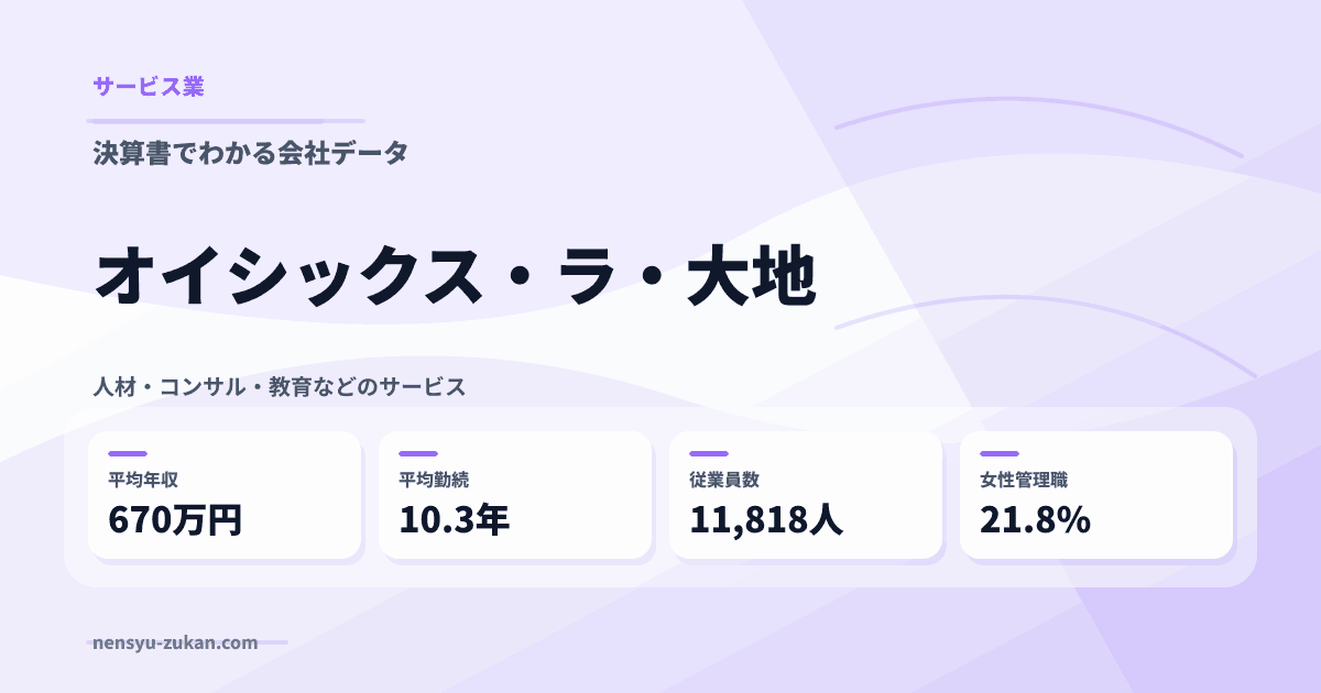 オイシックス・ラ・大地の年収・働き方データ