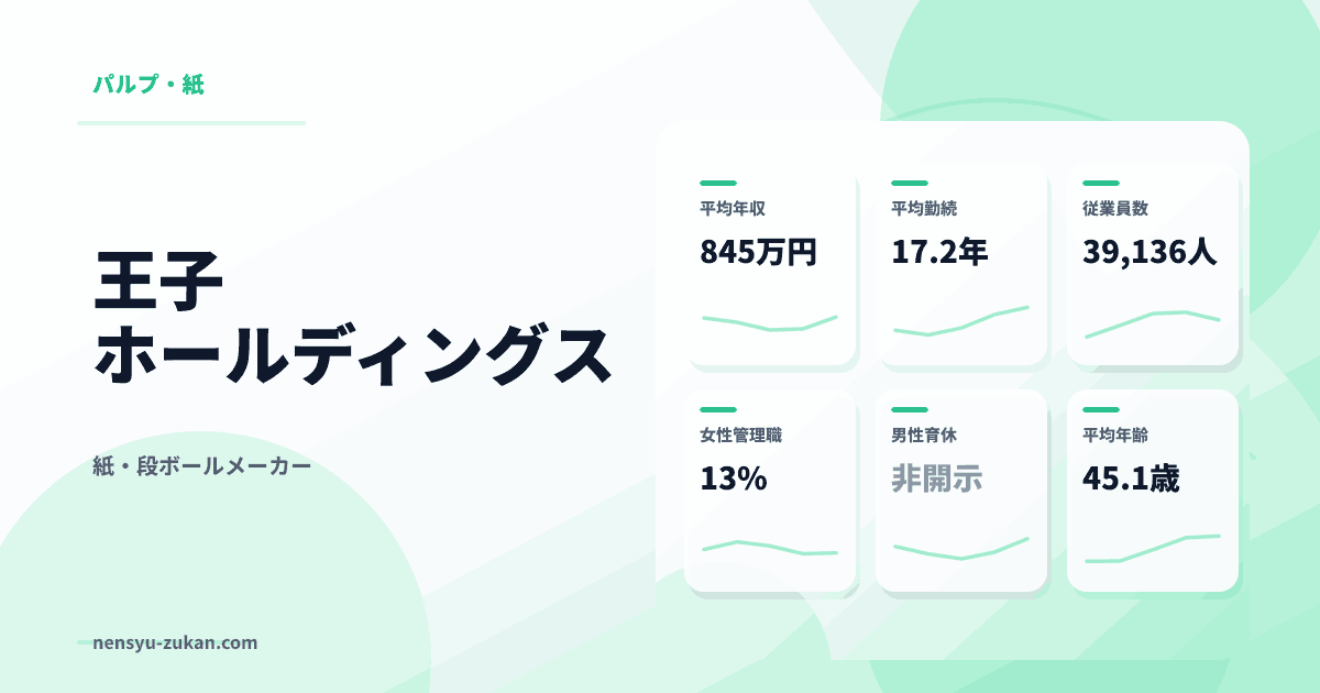 王子ホールディングスの年収・働き方データ