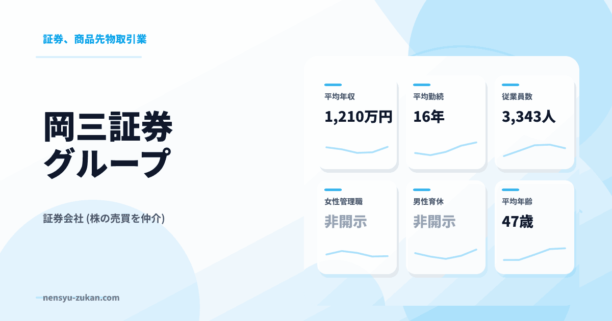 岡三証券グループの年収・働き方データ