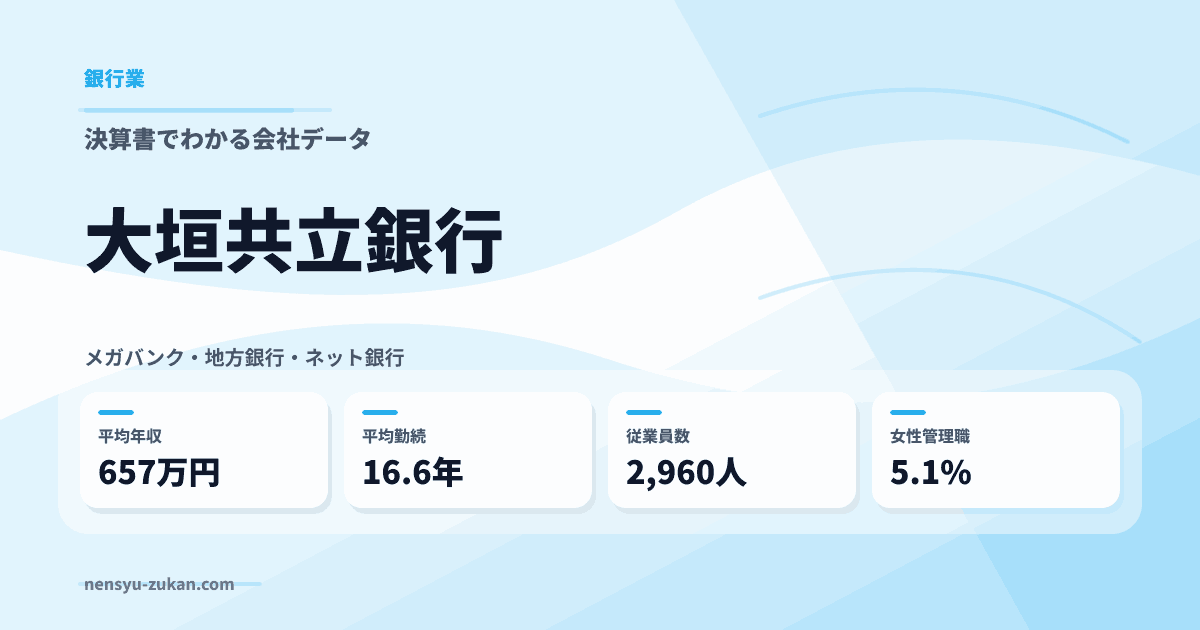 大垣共立銀行の年収・働き方データ