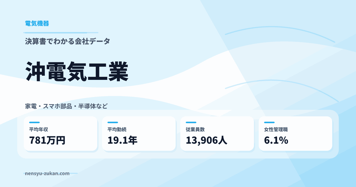 沖電気工業の年収・働き方データ