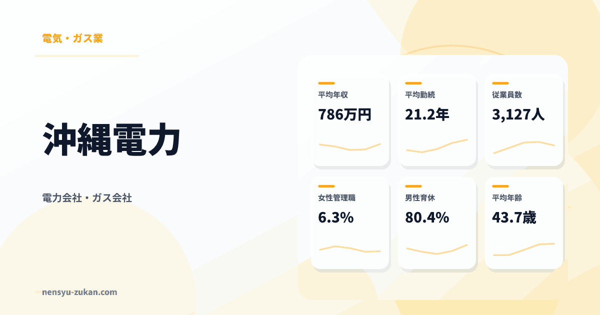 沖縄電力の年収・働き方データ