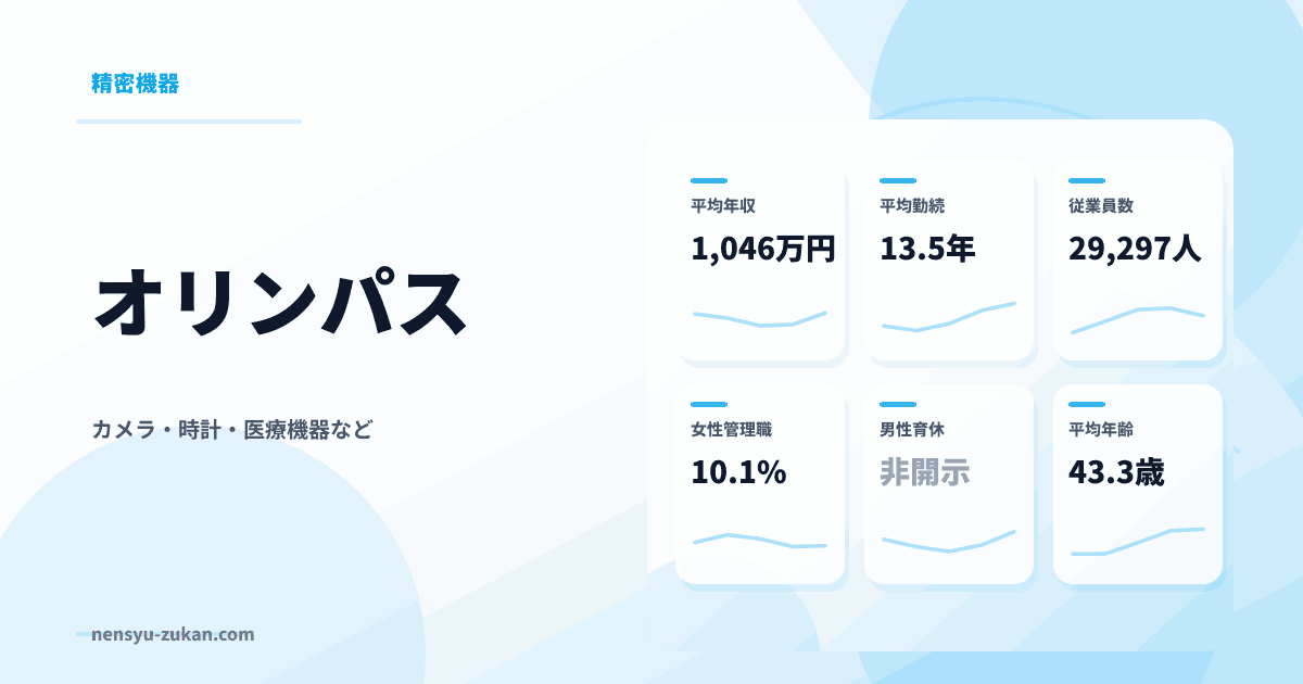 オリンパスの年収・働き方データ