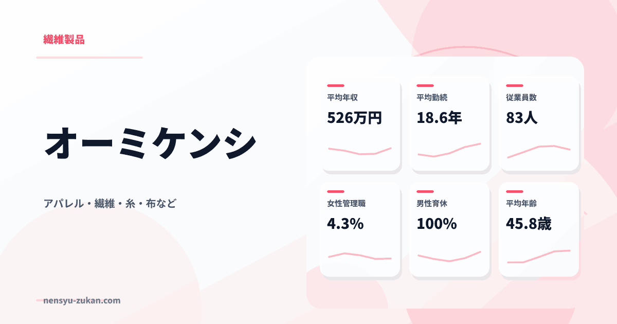 オーミケンシの年収・働き方データ