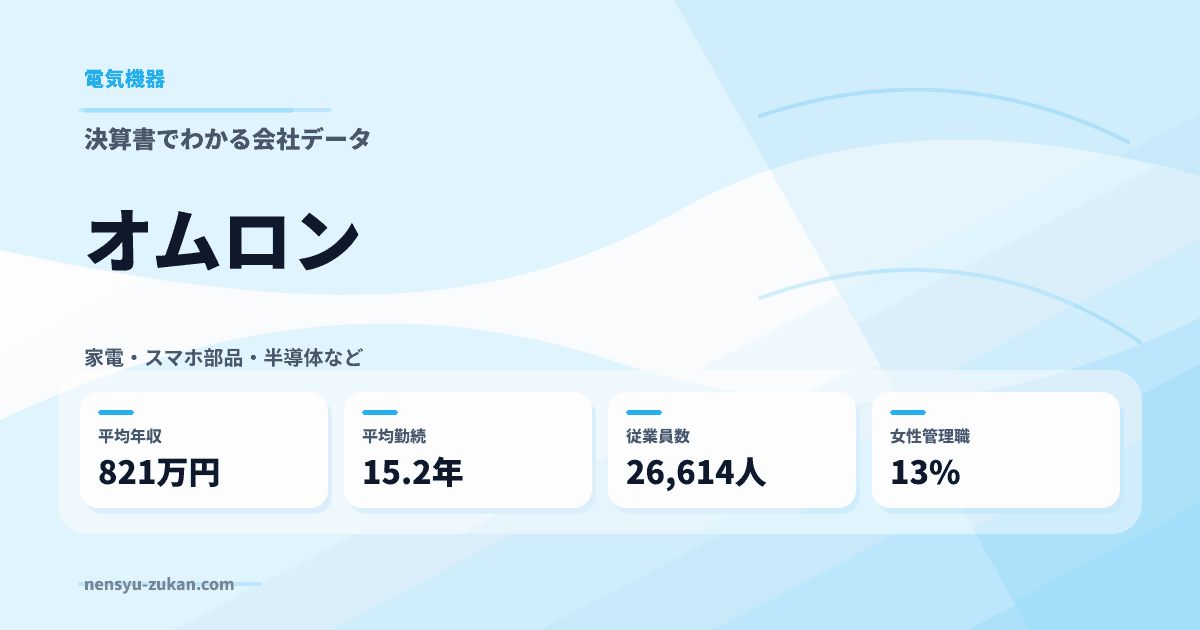 オムロンの年収・働き方データ