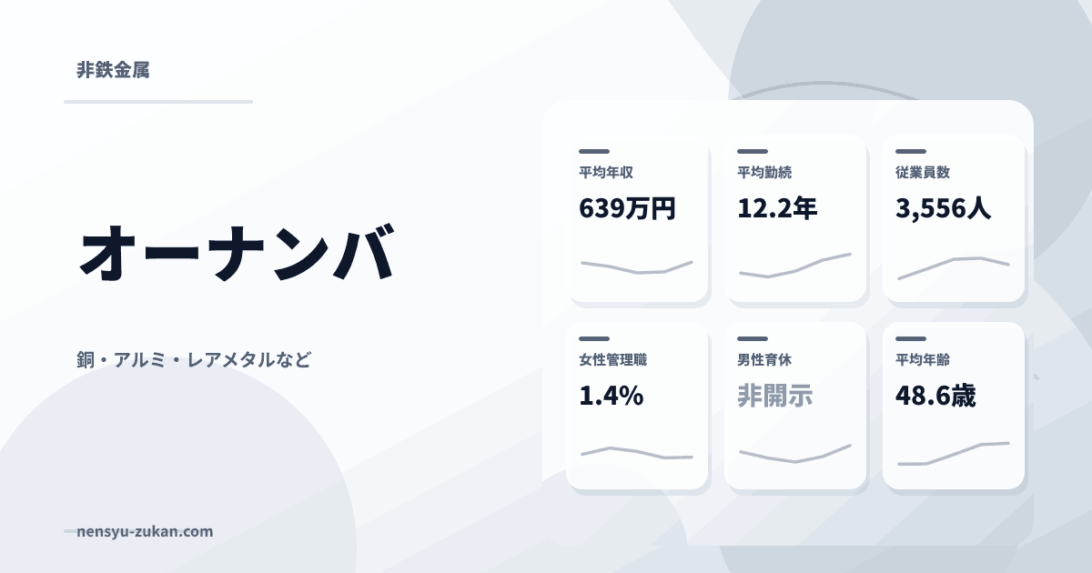 オーナンバの年収・働き方データ