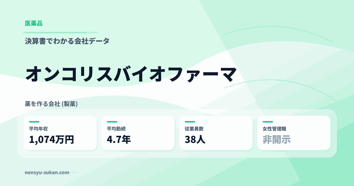 オンコリスバイオファーマの年収・働き方データ