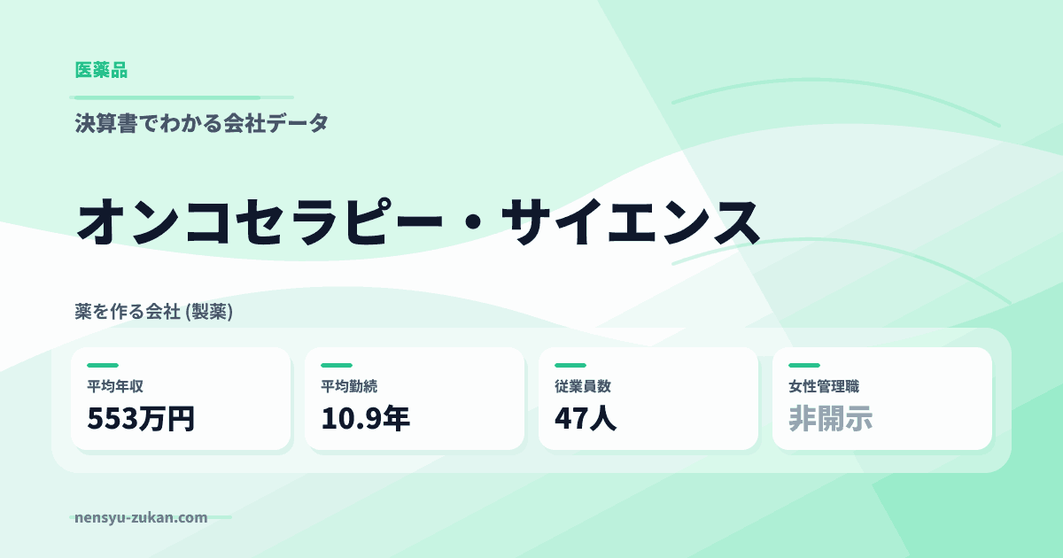 オンコセラピー・サイエンスの年収・働き方データ