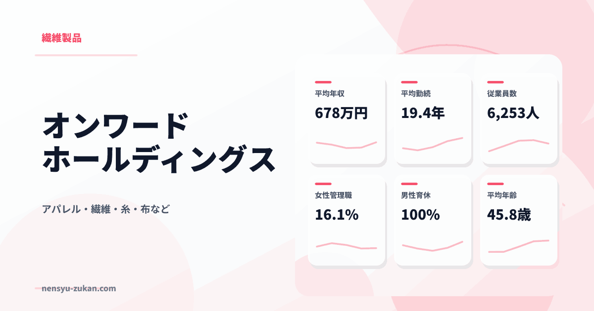 オンワードホールディングスの年収・働き方データ