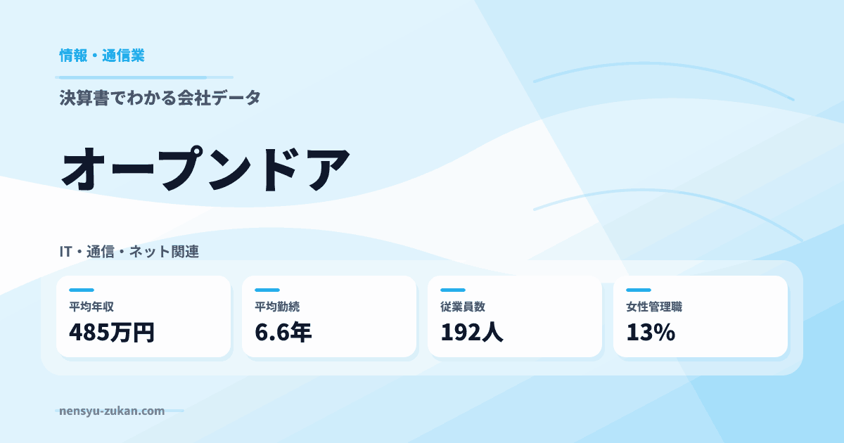 オープンドアの年収・働き方データ